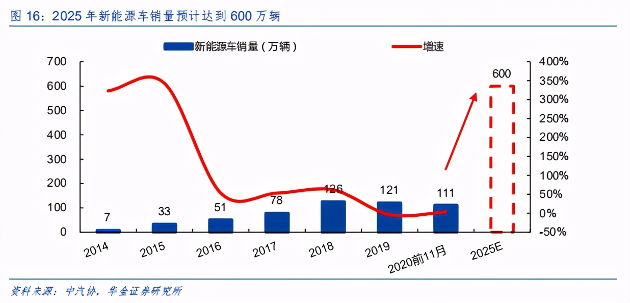摩尔定律将赋能电动车，拥抱电动智能化浪潮下的黄金机遇