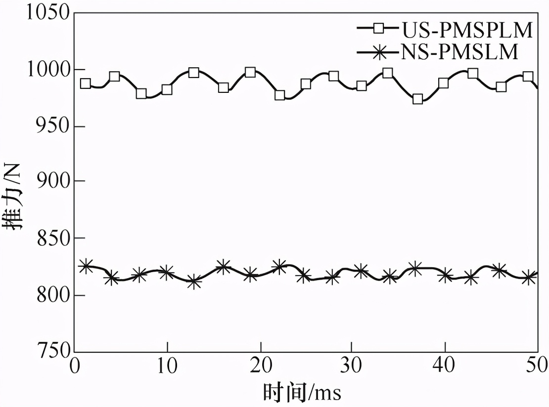 河南理工学者提出U型永磁凸极直线电机，为驱动源电机提供新方案