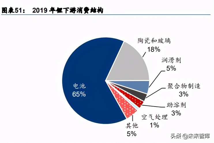 碳中和主題投資策略：碳中和四大主題與十二賽道分析