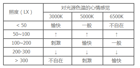 壹家壹品智能家居展厅设计思路