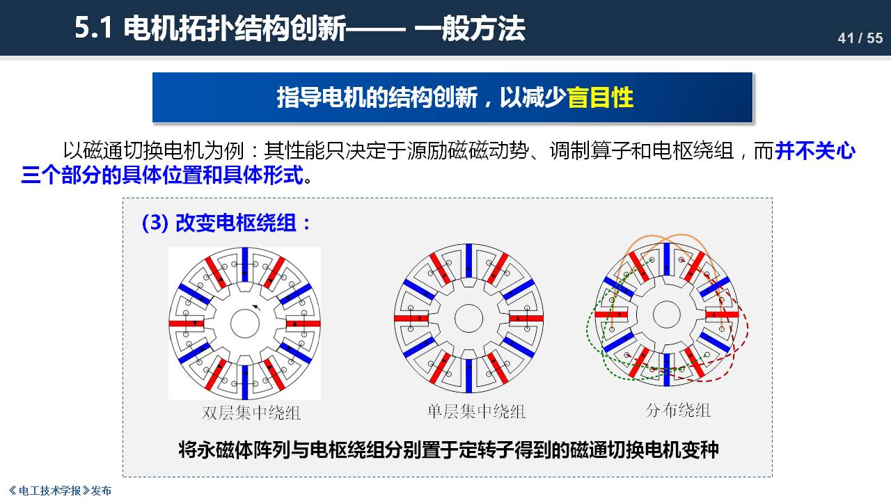 东南大学程明教授：电机气隙磁场调制理论及其应用方法