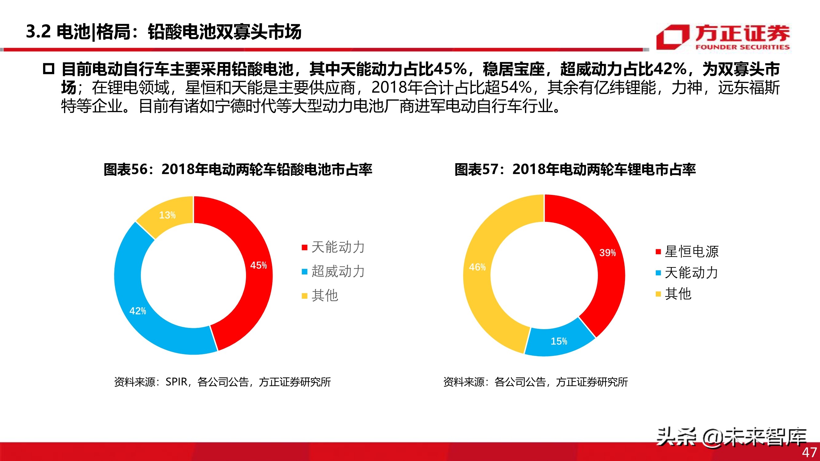 电动两轮车行业深度报告：被忽略的千亿市场