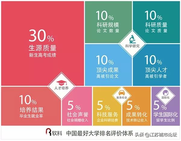 2018中国最好大学排名（世界大学学术排名全名单）