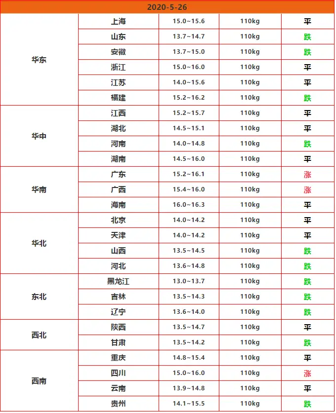 近期生猪价格或许让你心惊肉跳，养殖户必须注