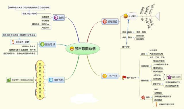 中国股市：未来五年，这10只医药医疗龙头股，有望翻30倍甚至100倍的大牛股，真正的价值投资