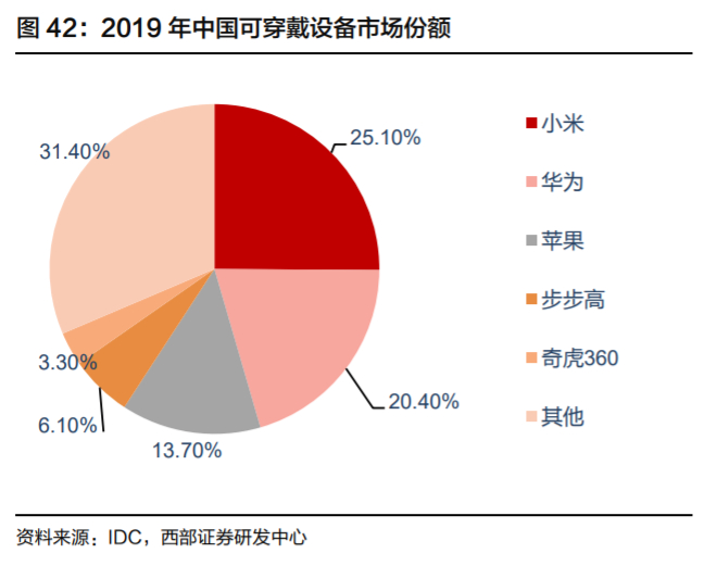 欣旺达深度解析：锂离子电池模组龙头，多业务并进未来可期