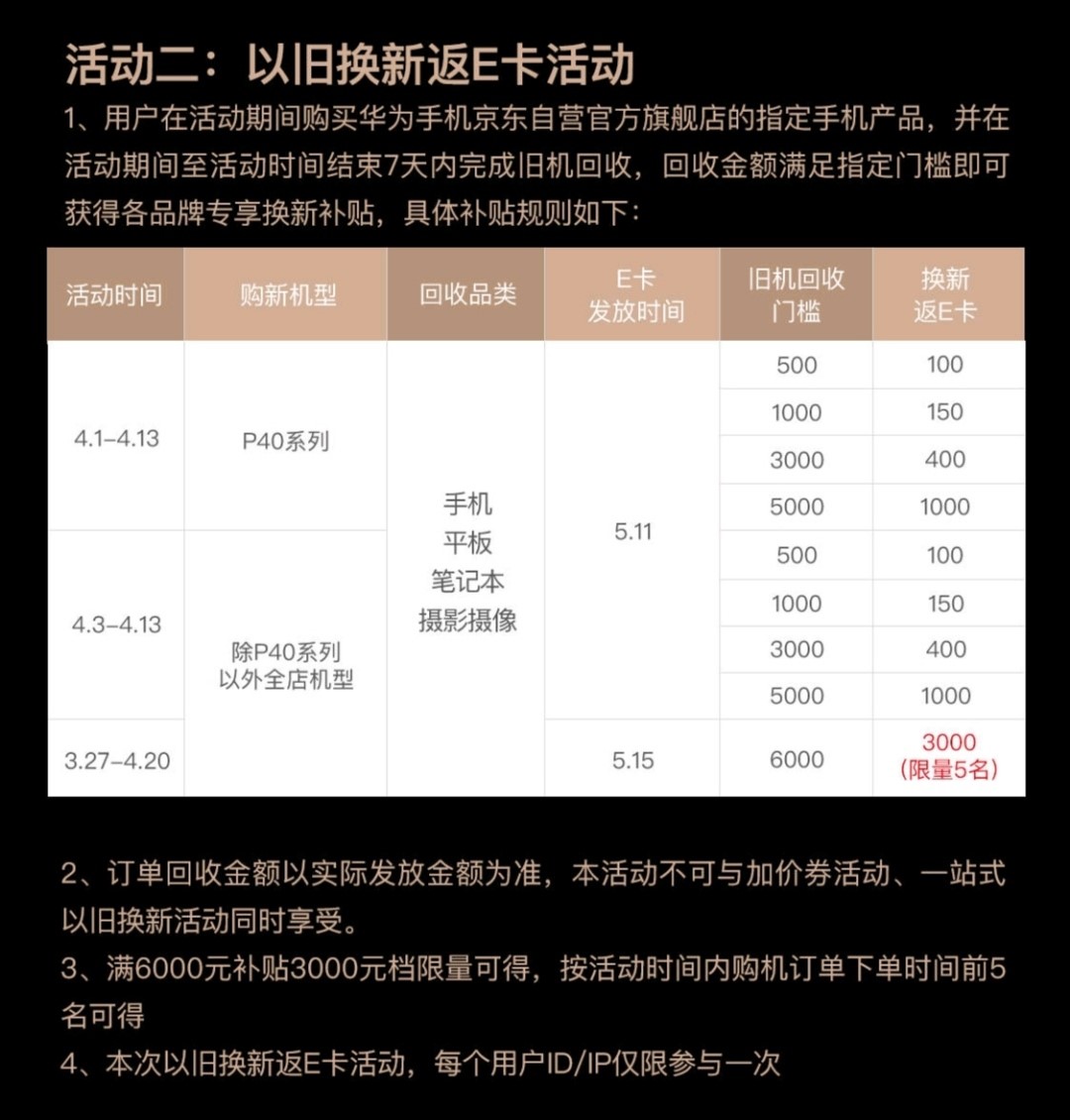 服务项目新升級 爱回收一站式新旧置换助推华为公司P40热卖