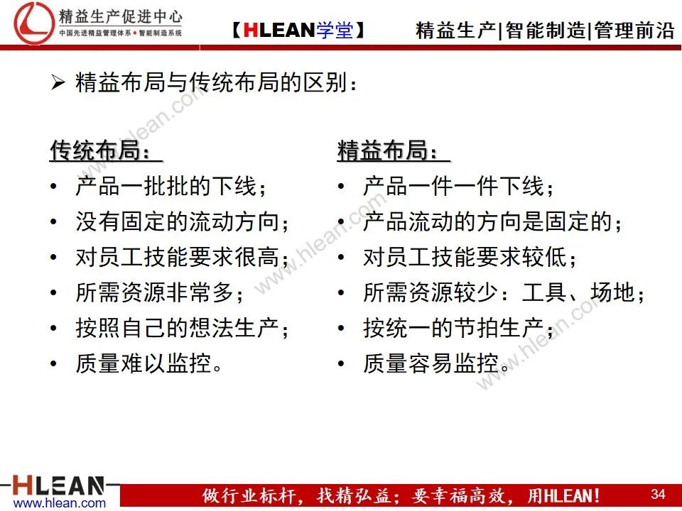 如何實現精益工廠布局