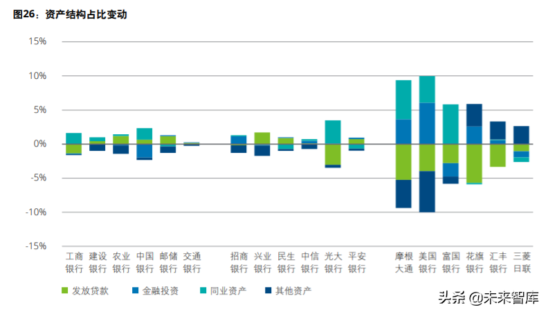 德勤2020年上半年上市银行分析