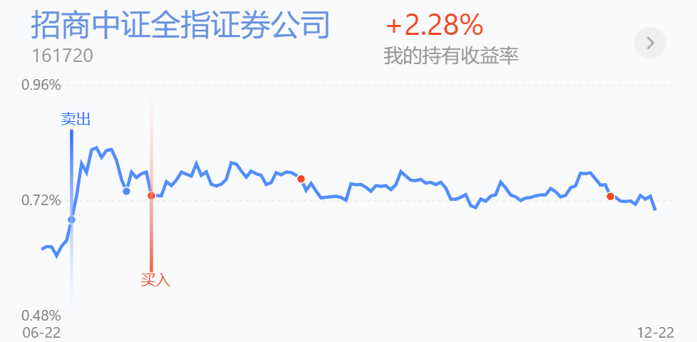 基金收评丨疫苗即将落地，医药板块会怎样走？