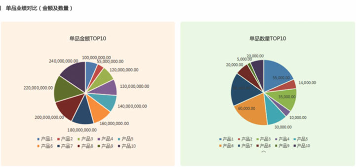 ERP系统助力集团企业实现一体化管理，提升管理效率