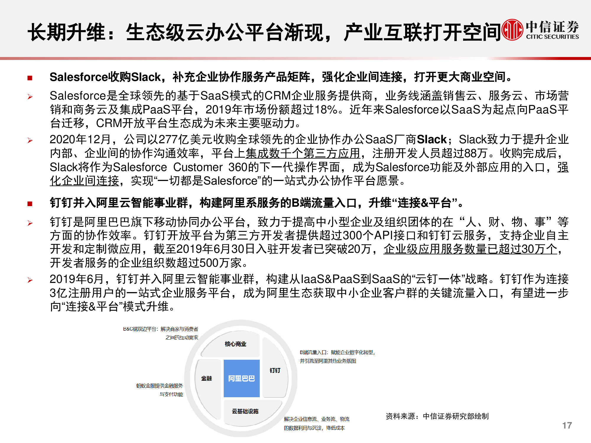 计算机行业研究与2021年度展望：升维，从云到产业互联网