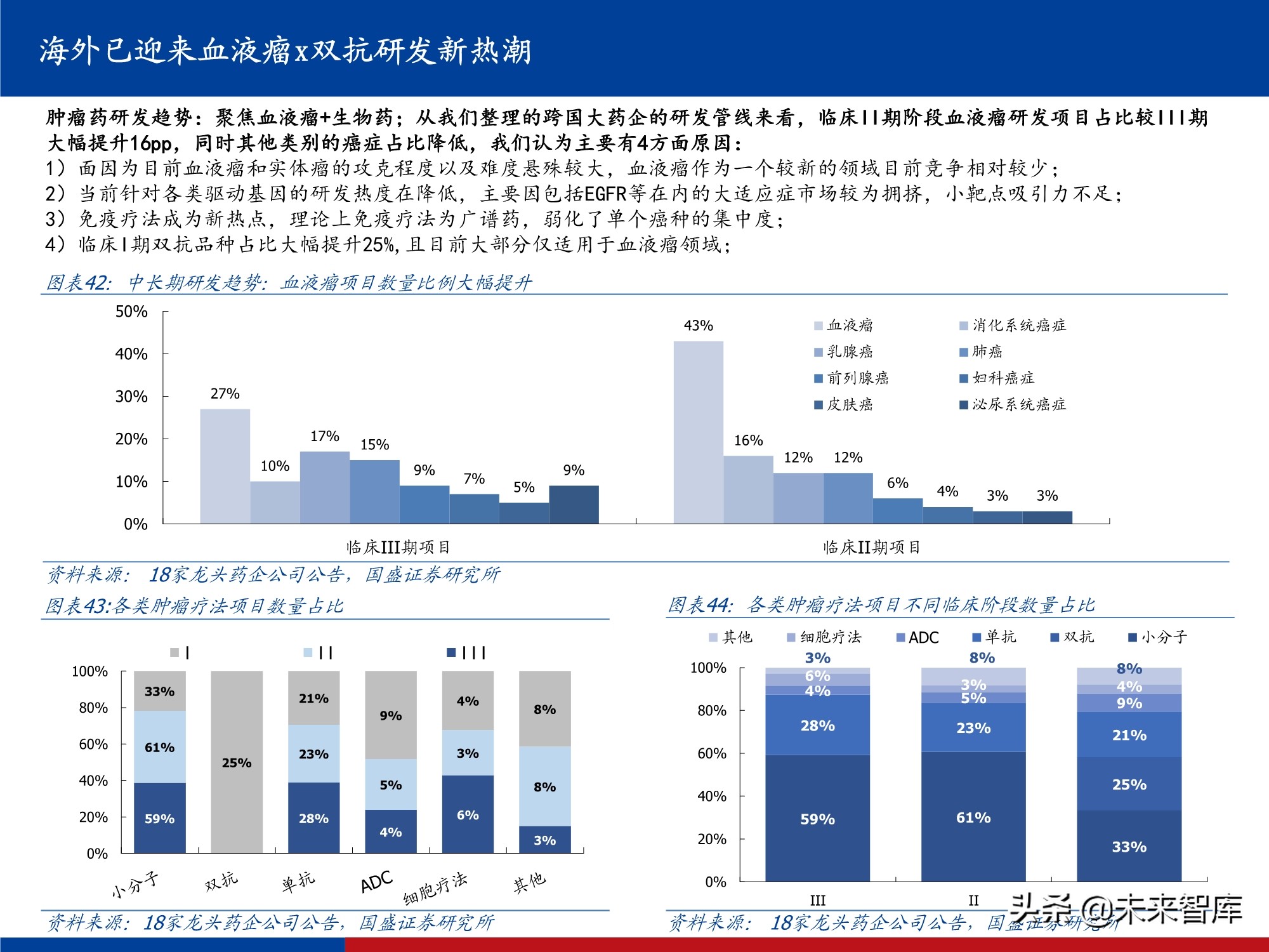 创新药行业实用投资手册2021：持续进化中的中国创新药大时代