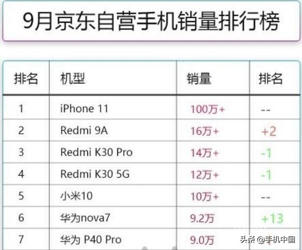 今夜 聊一聊迟来的iPhone 12系列和苹果的“大局观”