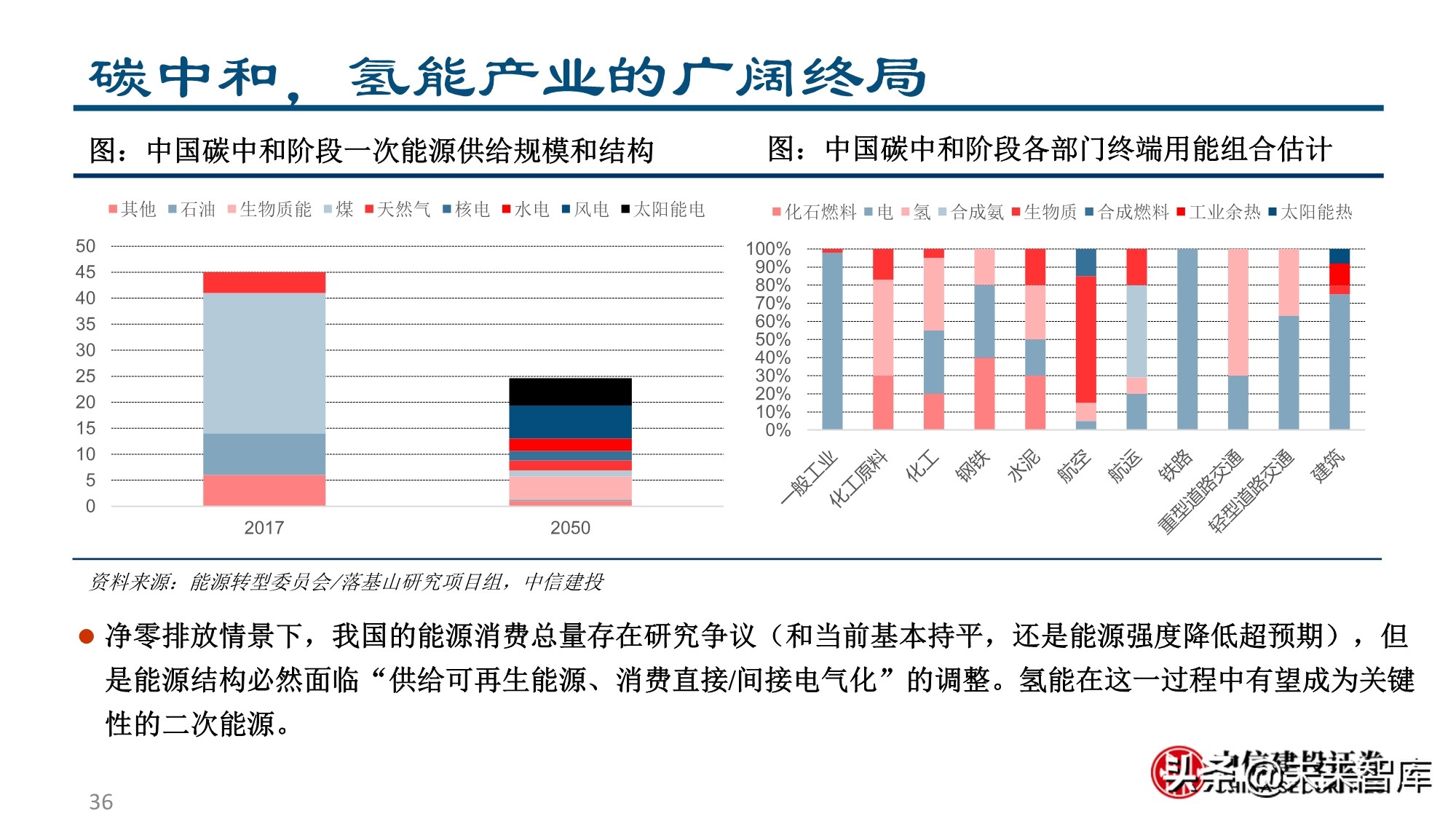 燃料电池&氢能行业专题报告：为之，难者亦易