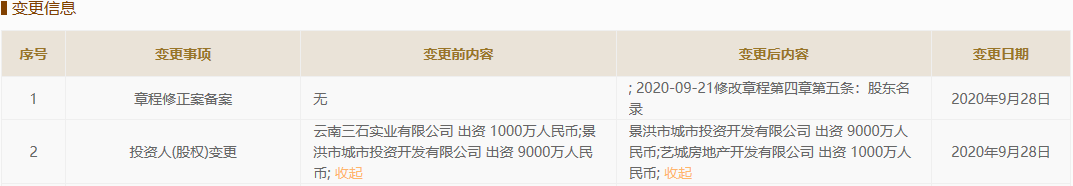 云南城投集团再出迷惑行为 成立城市更新公司却要卖弥勒寺城改