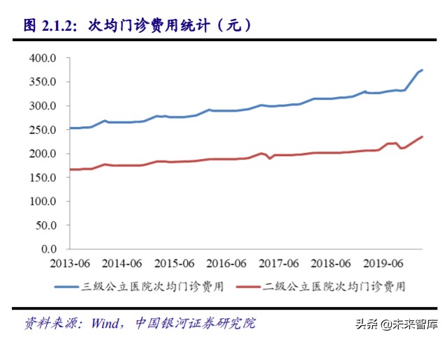 医药行业专题：从ASCO2020看中国药企创新发展方向