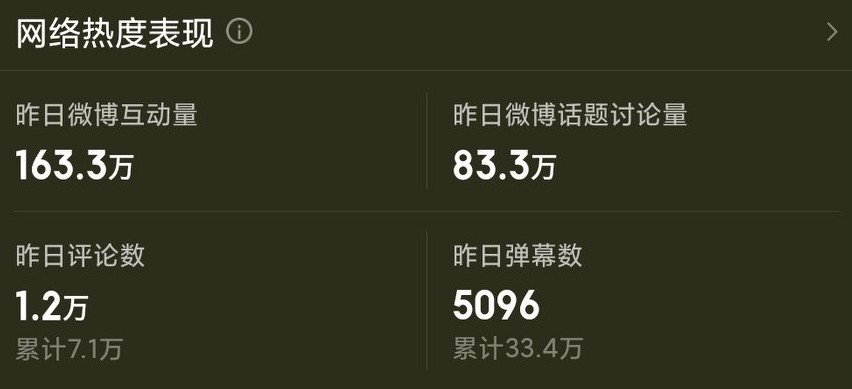 " travel length a song " be immersed in explosion proof controversy, dilireba vocabulary entry is devoid, is this to prevent drama to still prevent a person? 