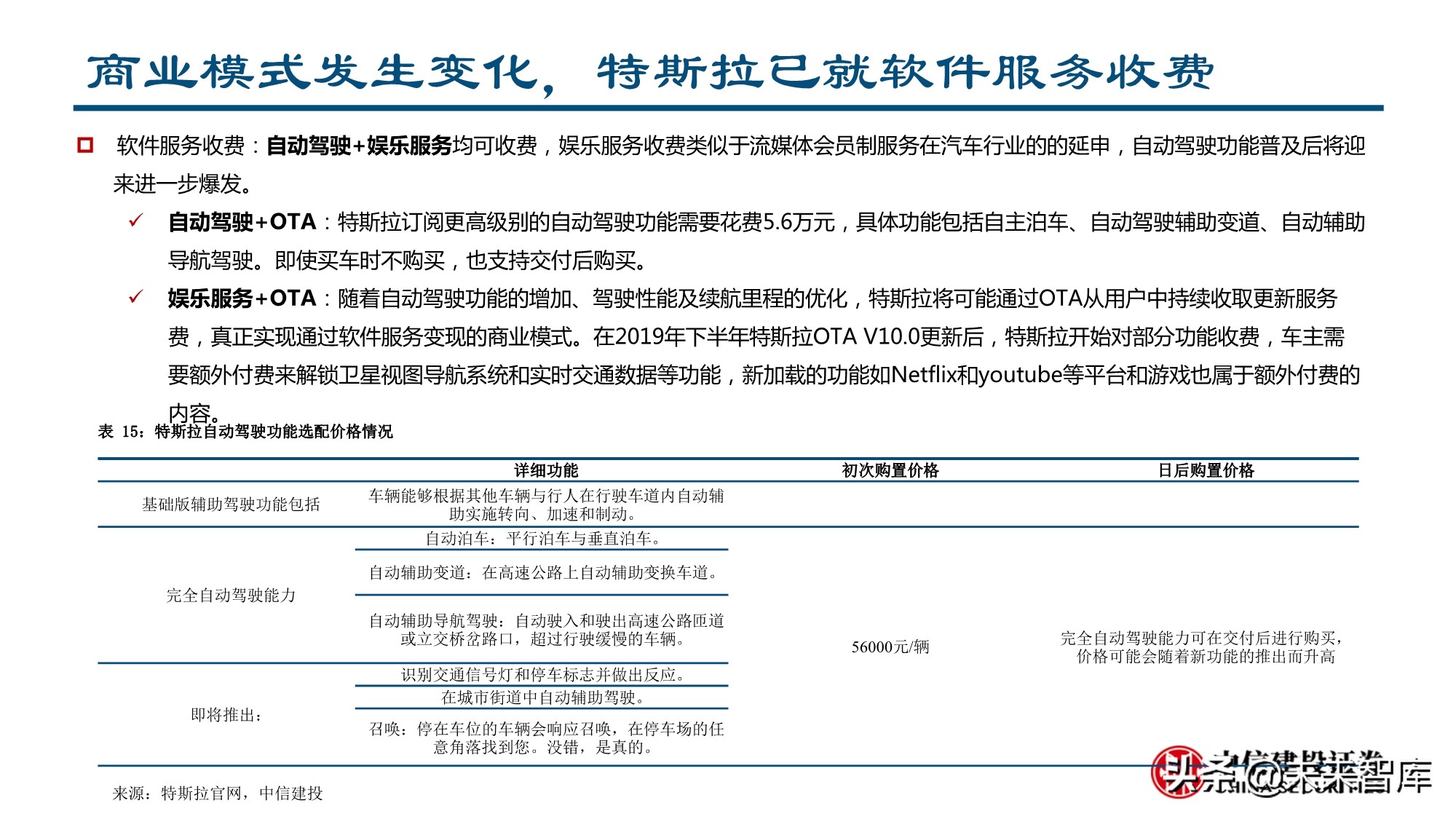 智能汽车行业深度报告：全球供应链重塑，智能汽车产业链崛起