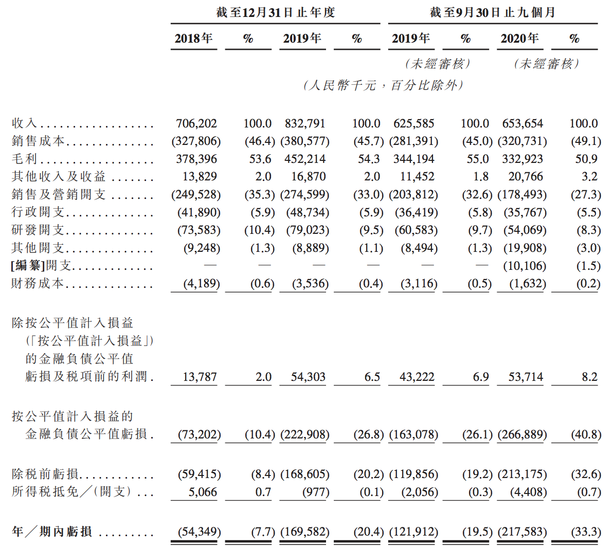 康圣环球冲刺港股上市：前三季度亏损2亿元，黄士昂持股约7%