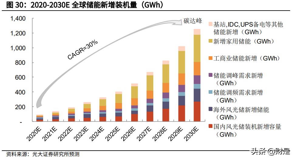 国轩高科投资价值分析报告：全产业链布局，携手大众打开成长空间
