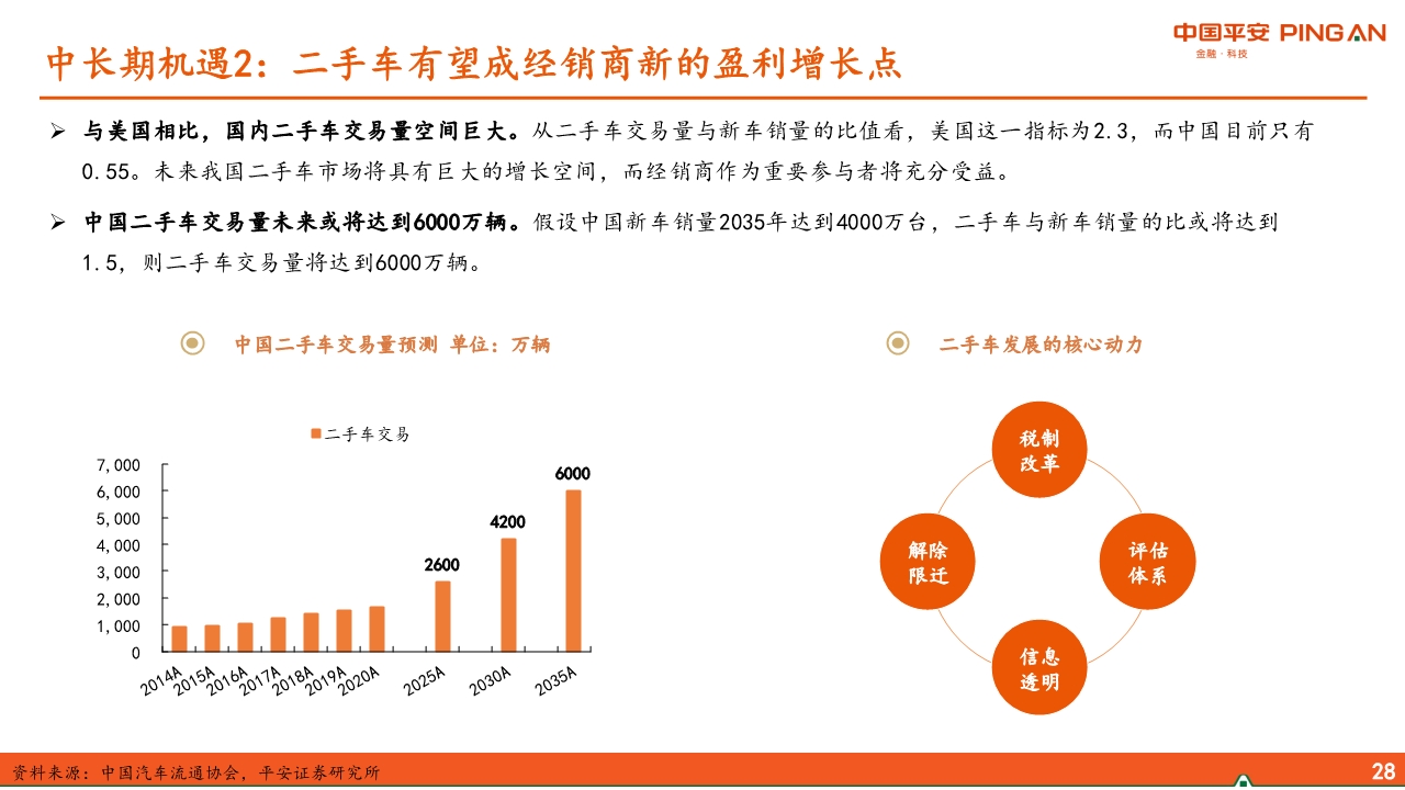 汽车经销商行业专题报告：经营分化、运营能力成关键