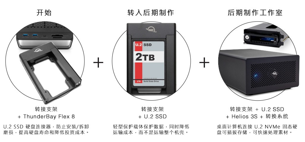 OWC ThunderBay Flex 8 雷电3-8盘位 RAID5阵列