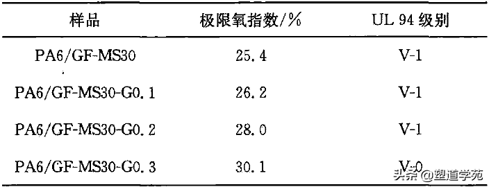 石墨烯與三大阻燃劑體系迸發(fā)出的火花