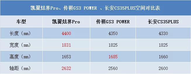 10万预算买人生第一辆SUV，谁才是年轻人的全能之选？