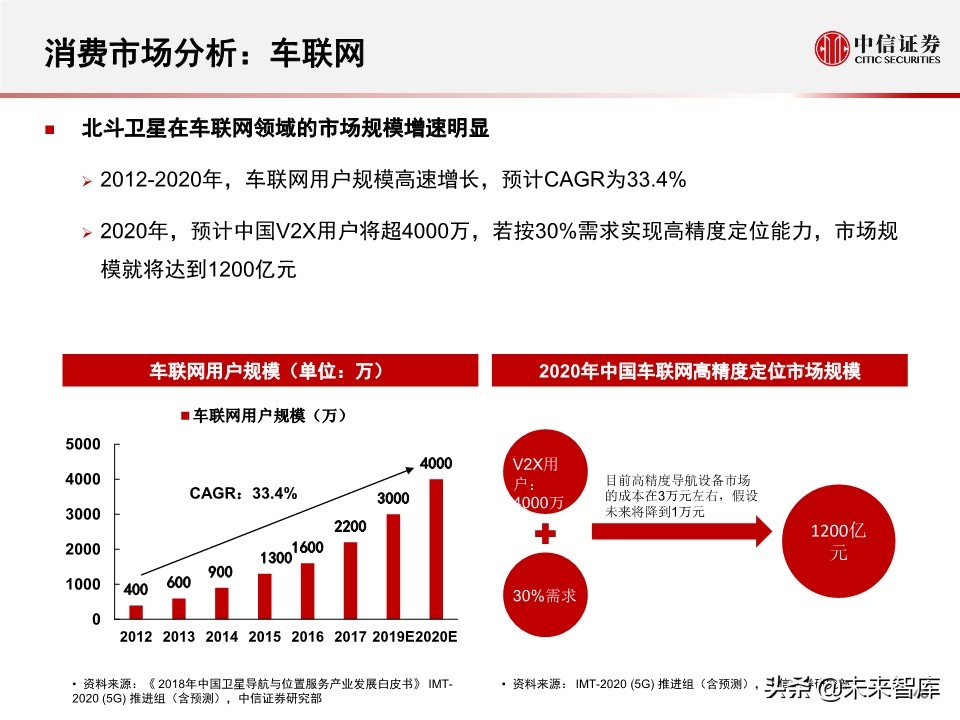北斗产业研究与投资机会分析：全球组网完成，三大应用市场开启