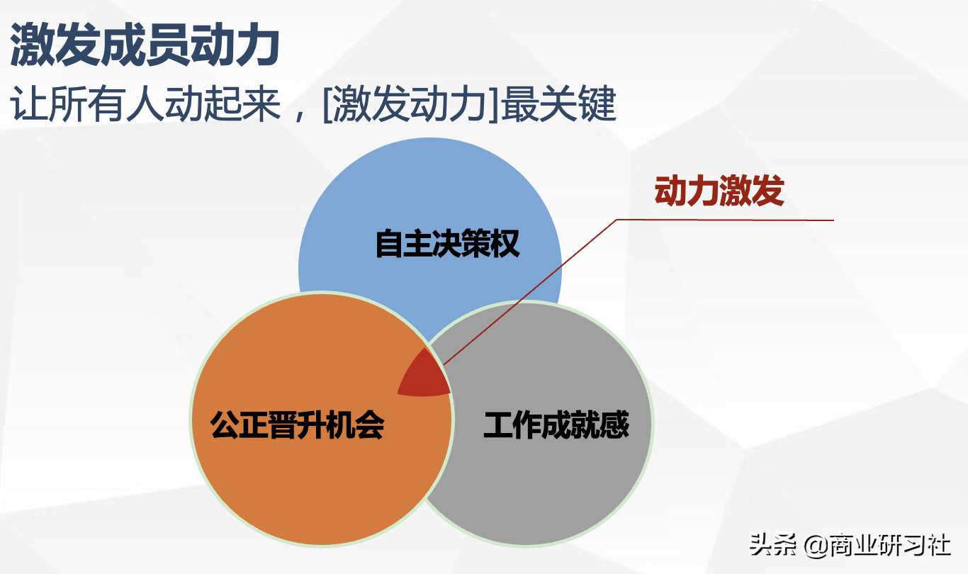 麦肯锡4大方法论，多维度提升你的全面能力