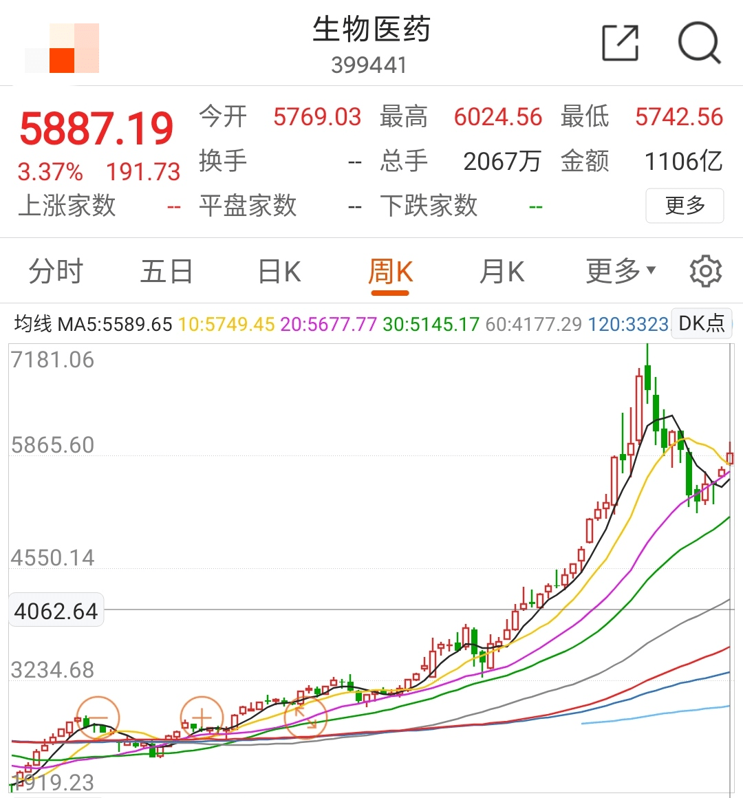 医疗、医药、建材板块近况，再谈布局注意点