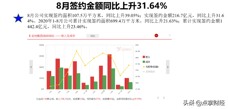 朱琦：科技、医药和消费齐下跌拖累指数，不过风险不大