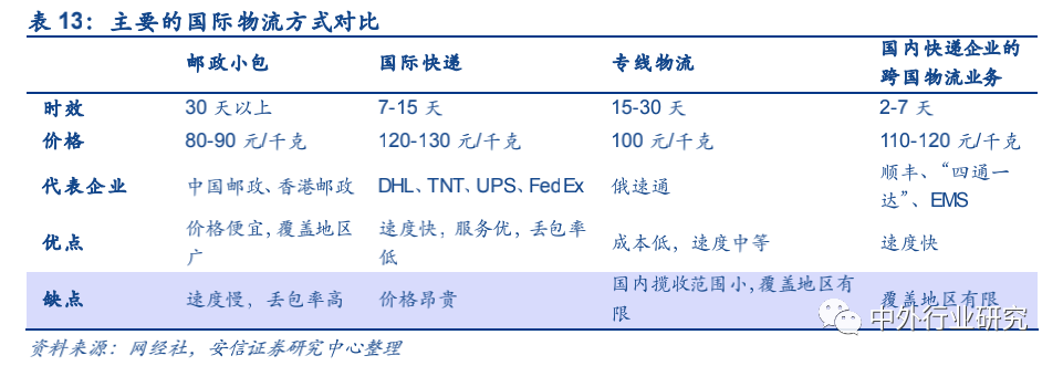 政策扶持“中国制造”走出去,跨境出口电商运营方式多样化
