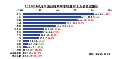 销量一路下跌 广汽传祺怎么了？