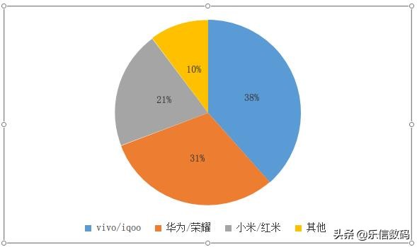 2019-2020大家最受欢迎的手机品牌榜出炉，你会认可这份结果吗？