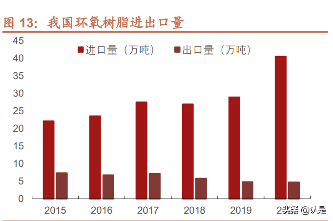 宏昌电子专题报告：国内领先的高端环氧树脂龙头企业