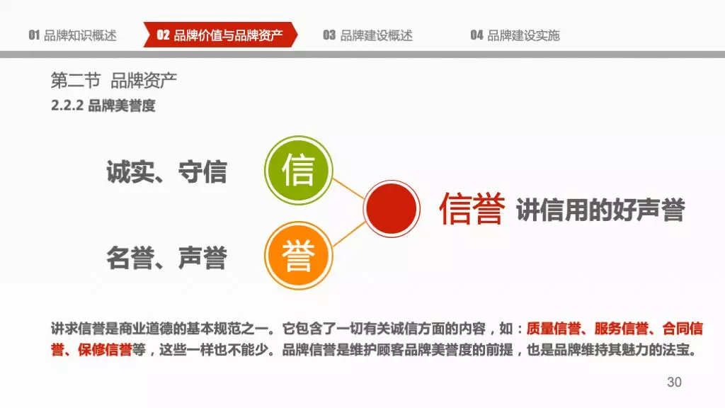 企业品牌建设概论