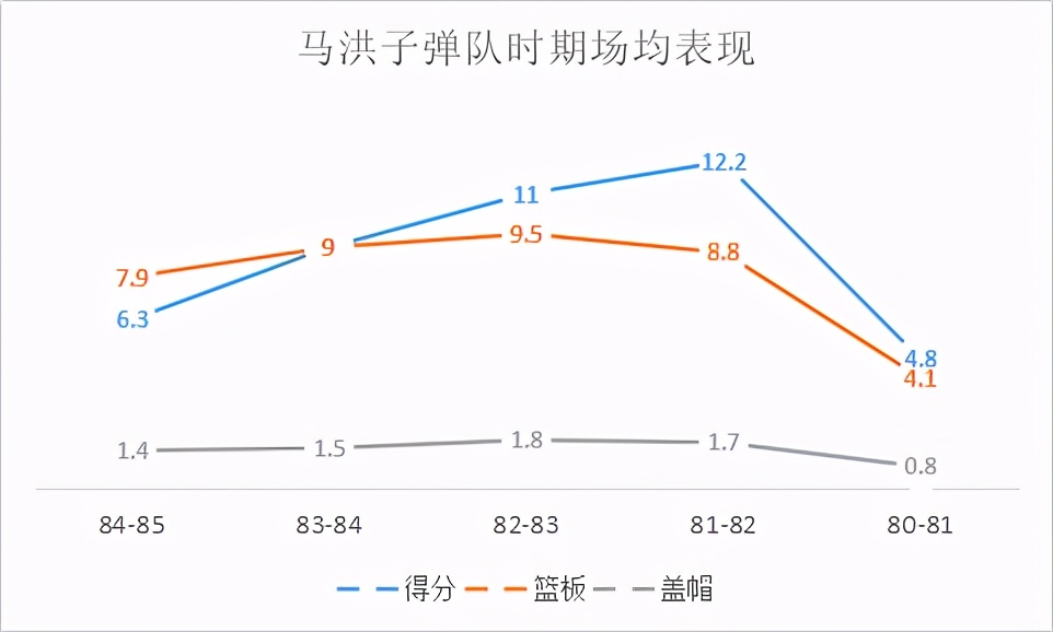球场上的硬汉，爱好打架胜于打球的球星，享受暴力与冲突的代表