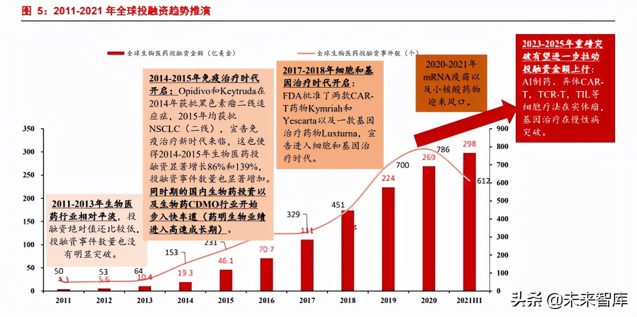 临床CRO行业专题报告：中国临床CRO好时代来了？