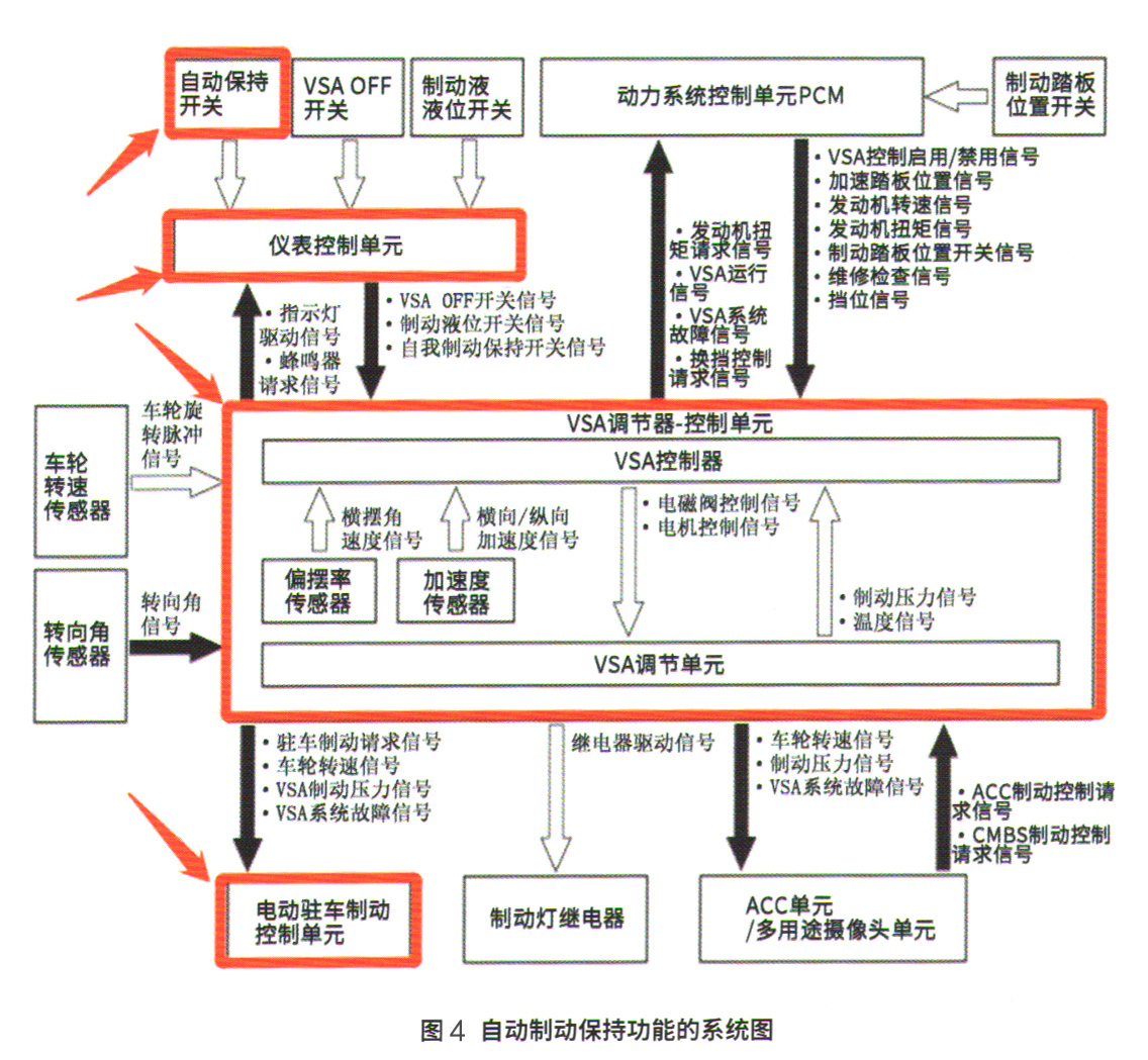 本田雅阁轿车自动制动保持开关信号电路断路