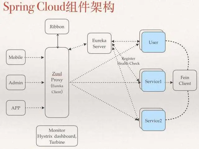 2021 github java领域超40k star项目，top10 拿走，不谢