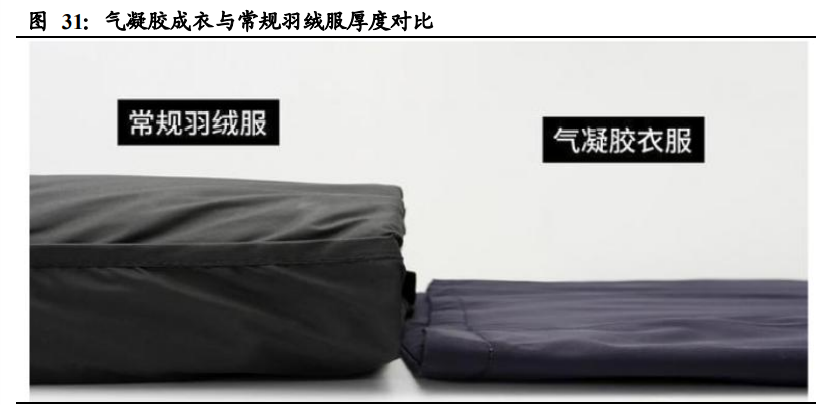 气凝胶行业深度报告：一个百亿美元空间的新材料赛道