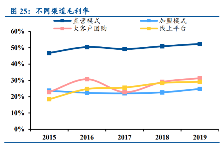 良品铺子深度解析：全渠道扩张，定位高端实现差异化竞争