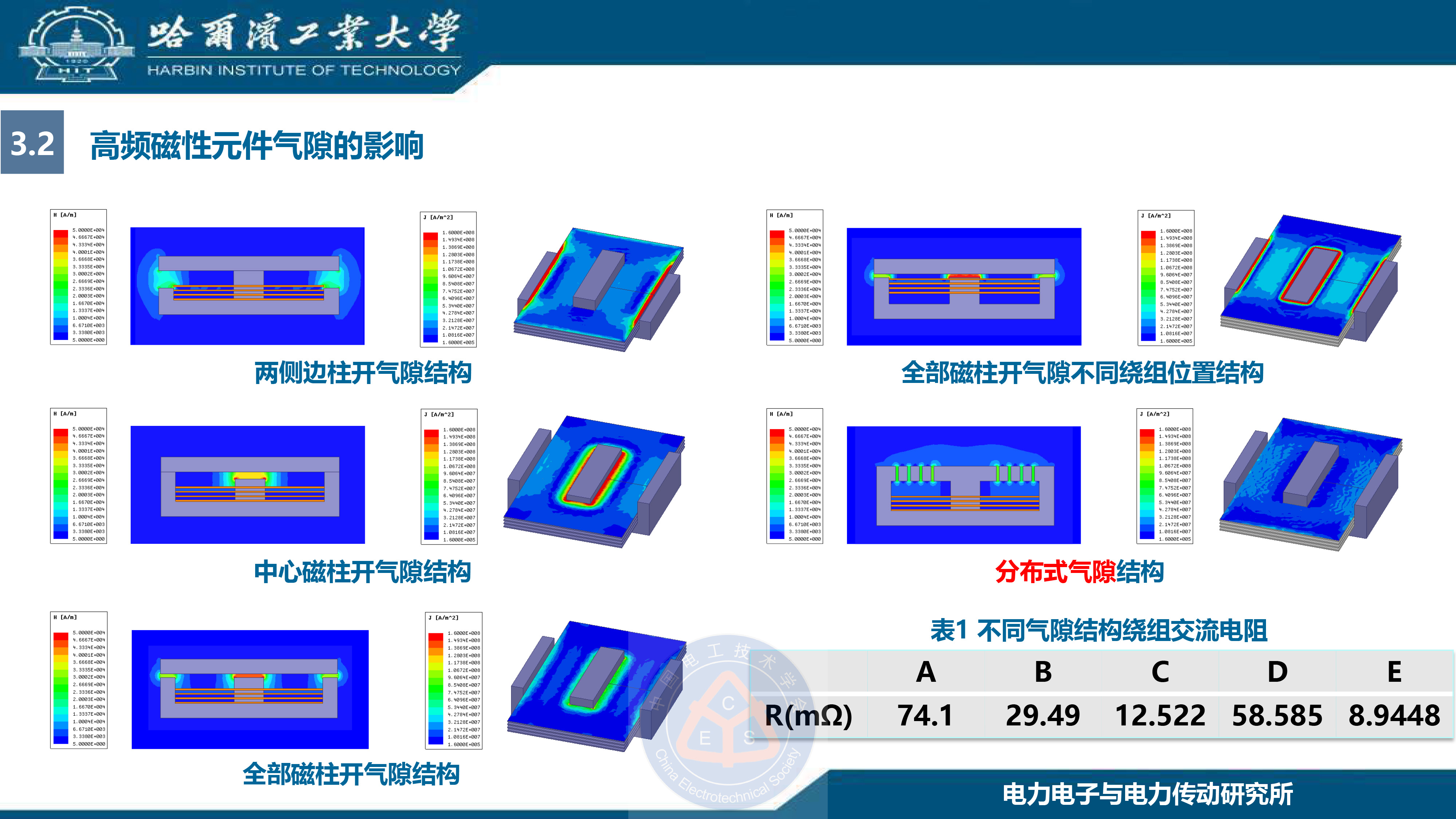 哈尔滨工业大学王懿杰教授：GaN基高频谐振功率变换技术