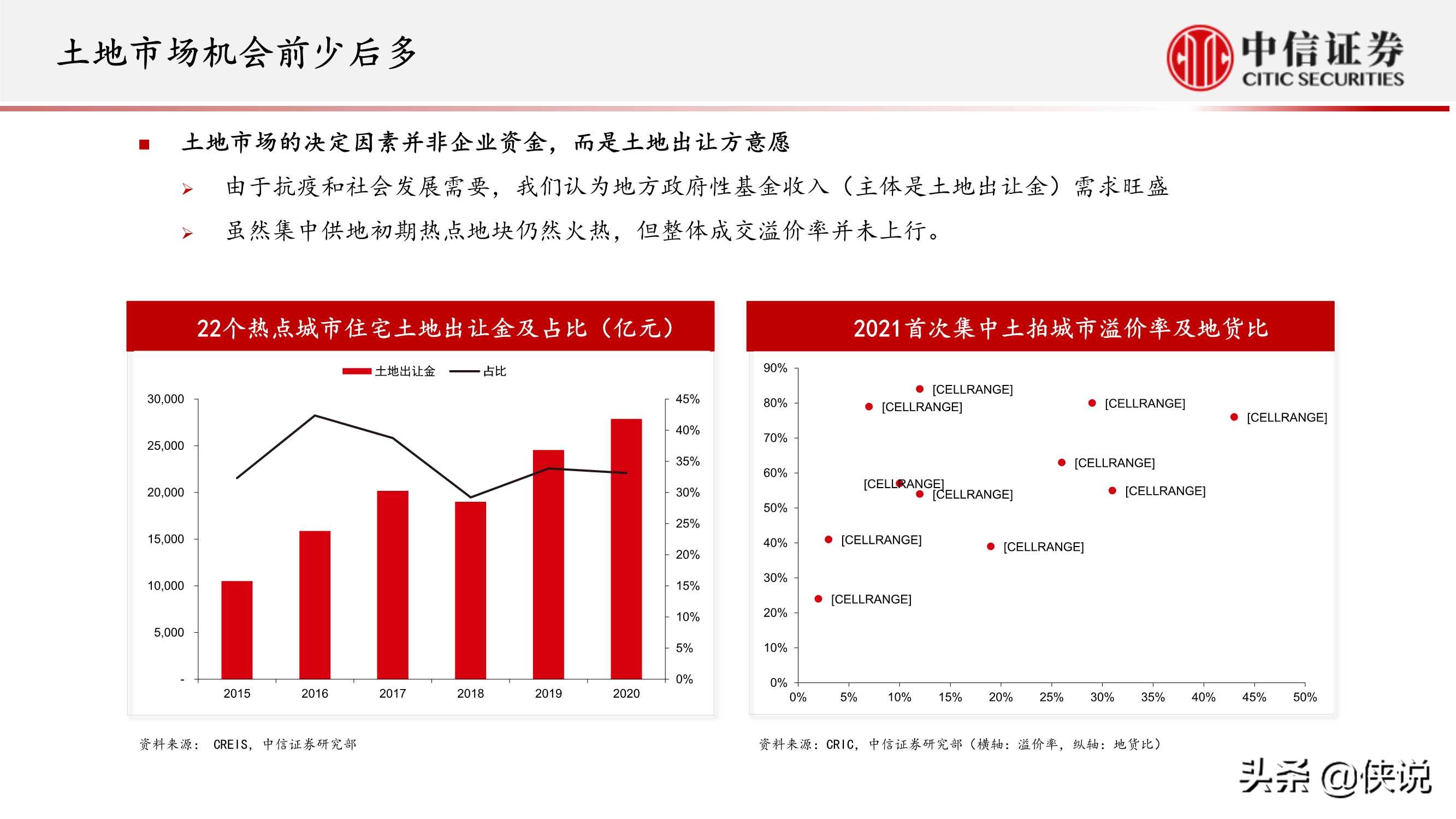 房地产行业专题研究：房地产业重定义（中信证券）