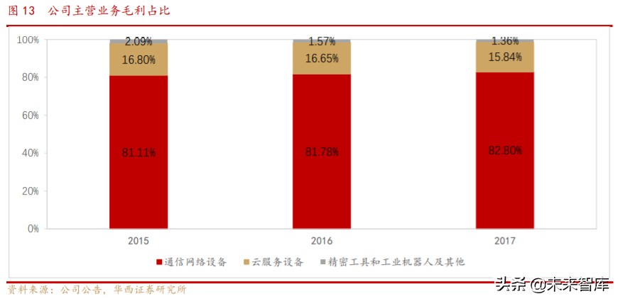 工业富联深度解析：逢5G代际升级红利，启工业互