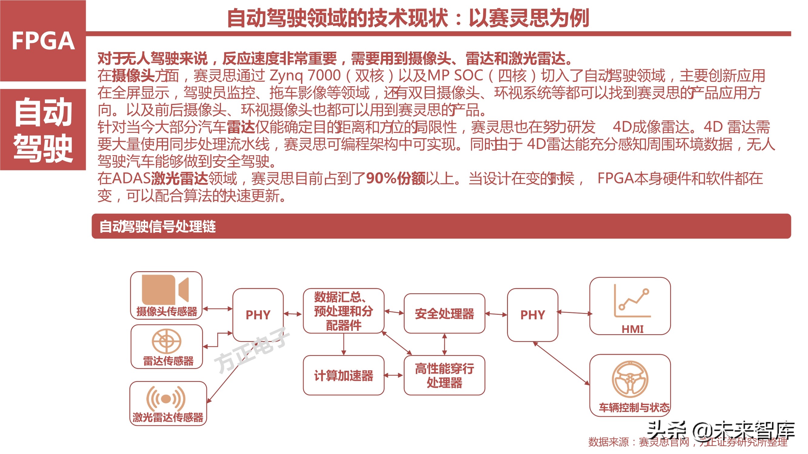 AI芯片产业研究之国产FPGA专题报告