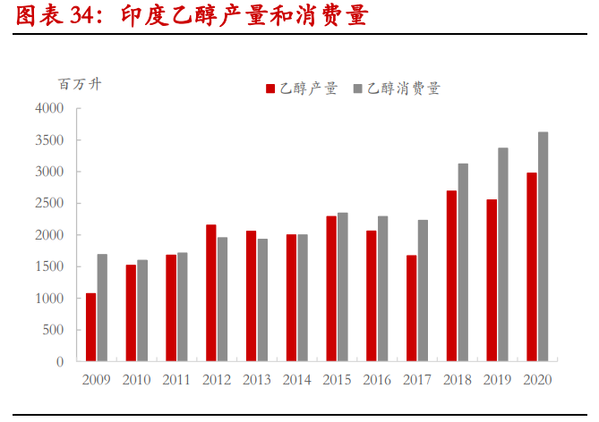 甘蔗乙醇产业研究：甘蔗乙醇产业发展令糖市长期前景偏乐观