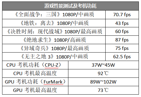 锐龙+Radeon，这款AMD游戏本信仰满满！